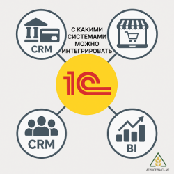 С какими системами можно интегрировать 1C?